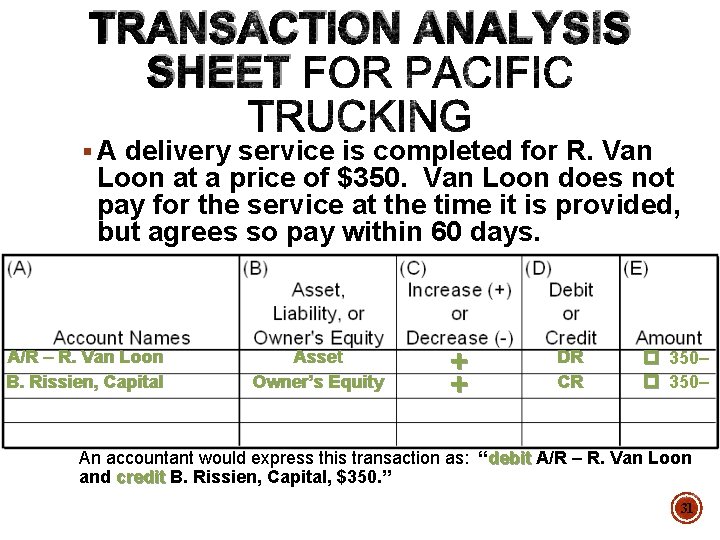 TRANSACTION ANALYSIS SHEET § A delivery service is completed for R. Van Loon at