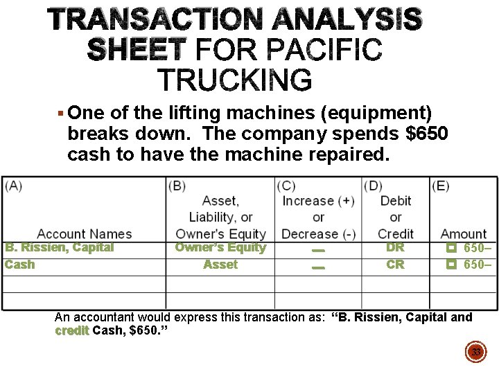 TRANSACTION ANALYSIS SHEET § One of the lifting machines (equipment) breaks down. The company