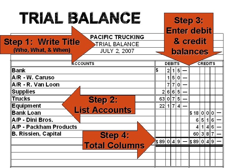 TRIAL BALANCE Step 1: Write Title (Who, What, & When) Step 3: Enter debit