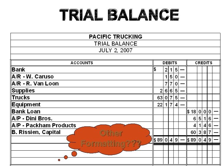 TRIAL BALANCE Other Formatting? ? ? 58 