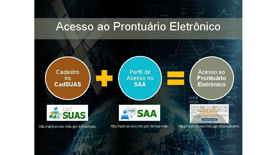 Acesso ao Prontuário Eletrônico Cadastro no Cad. SUAS http: //aplicacoes. mds. gov. br/cadsuas Perfil