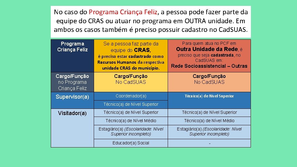 No caso do Programa Criança Feliz, a pessoa pode fazer parte da equipe do