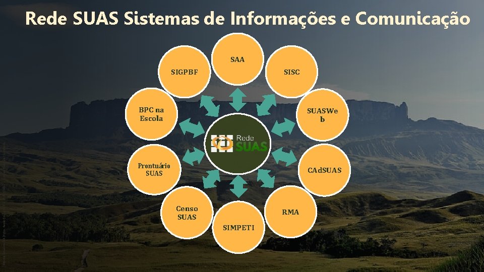 Rede SUAS Sistemas de Informações e Comunicação SAA Monte Roraima/RR (Foto: Paolo Costa Baldi–