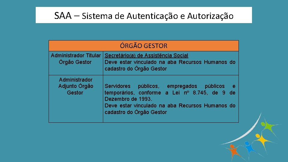 SAA – Sistema de Autenticação e Autorização ÓRGÃO GESTOR Administrador Titular Secretário(a) de Assistência