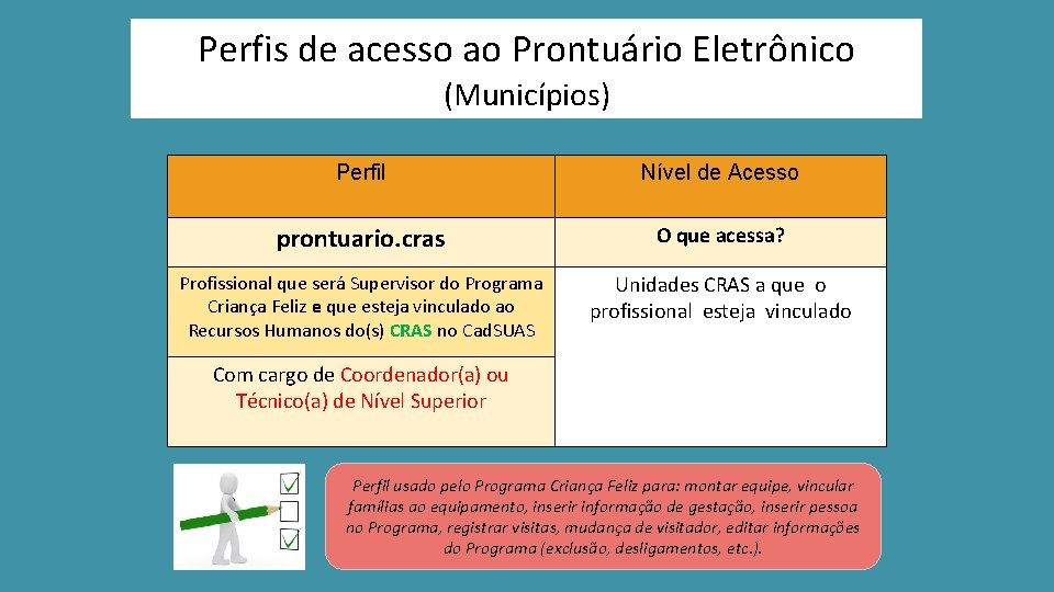 Perfis de acesso ao Prontuário Eletrônico (Municípios) Perfil Nível de Acesso prontuario. cras O