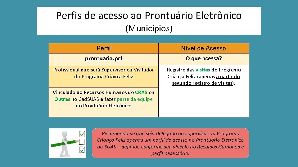 Perfis de acesso ao Prontuário Eletrônico (Municípios) Perfil Nível de Acesso prontuario. pcf O