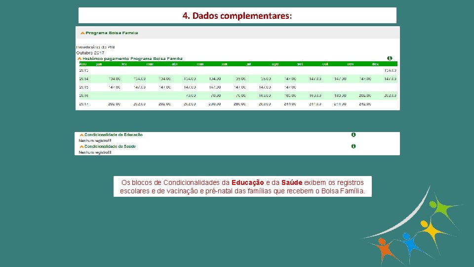 4. Dados complementares: Os blocos de Condicionalidades da Educação e da Saúde exibem os