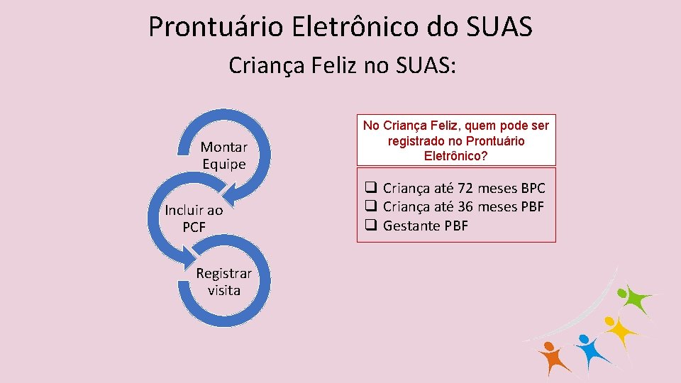 Prontuário Eletrônico do SUAS Criança Feliz no SUAS: Montar Equipe Incluir ao PCF Registrar