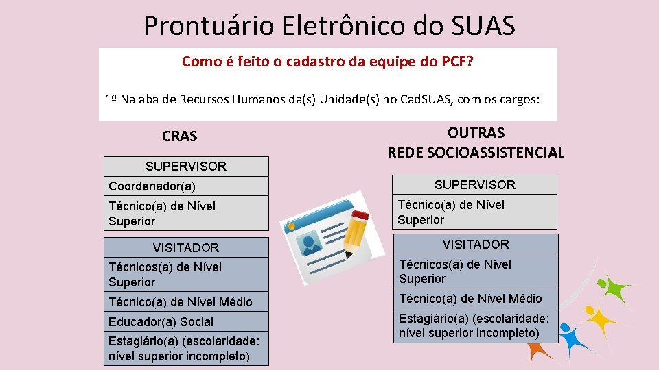 Prontuário Eletrônico do SUAS Como é feito o cadastro da equipe do PCF? 1º