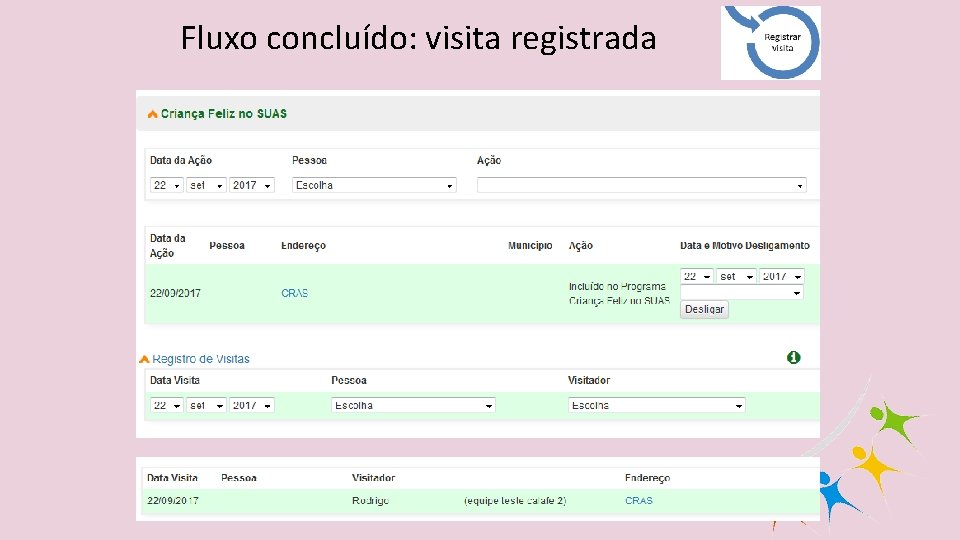Fluxo concluído: visita registrada 