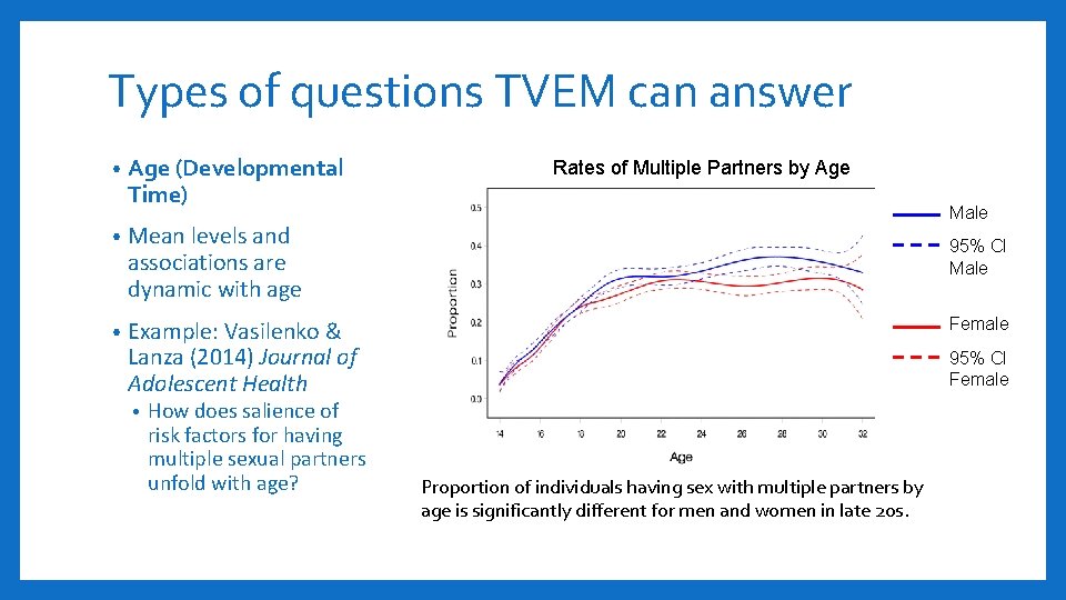 Types of questions TVEM can answer • Age (Developmental Time) • Mean levels and