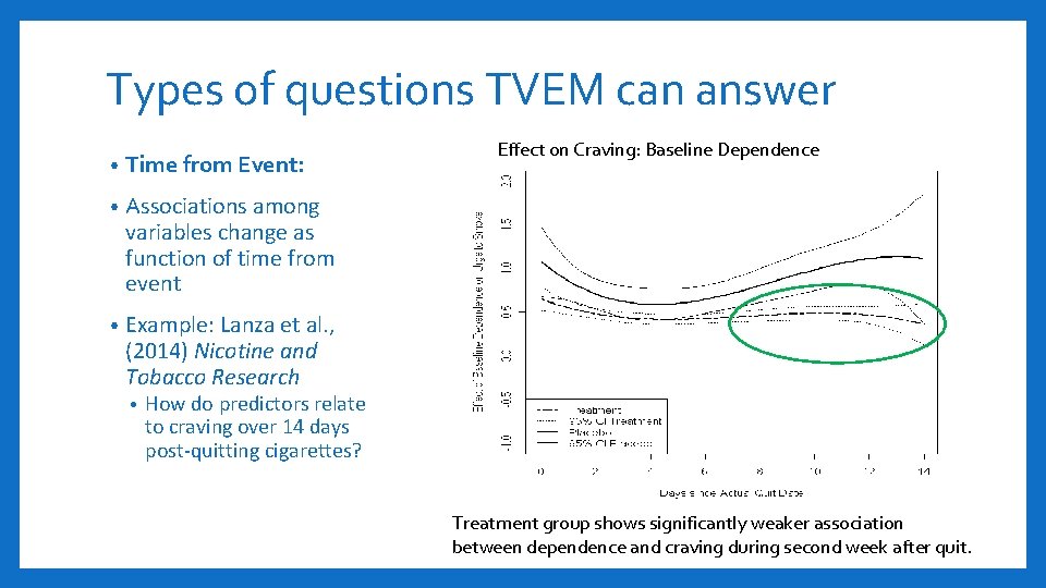 Types of questions TVEM can answer • Time from Event: • Associations among variables