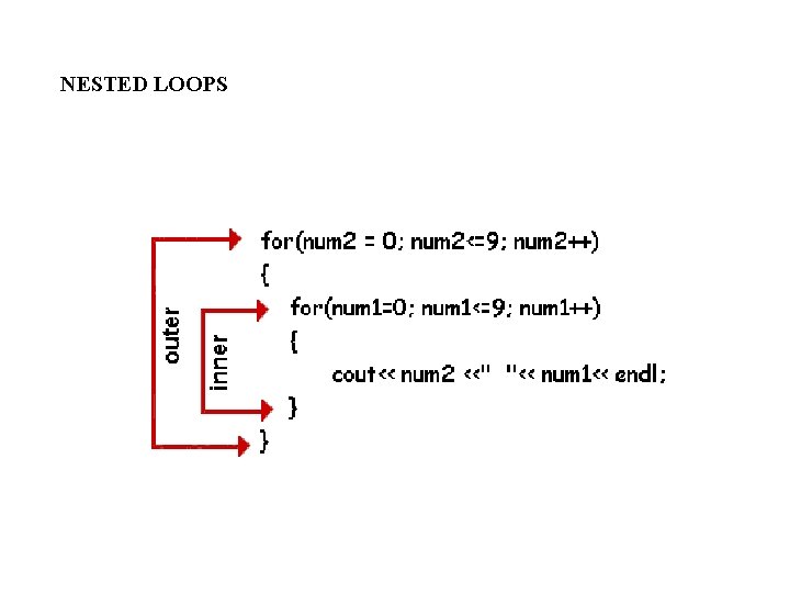 NESTED LOOPS 