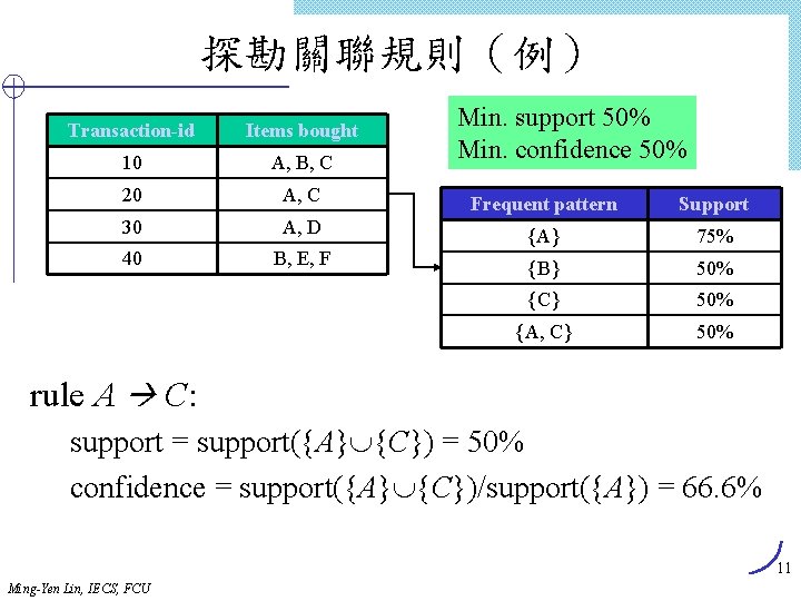 探勘關聯規則（例） Min. support 50% Min. confidence 50% Transaction-id Items bought 10 A, B, C