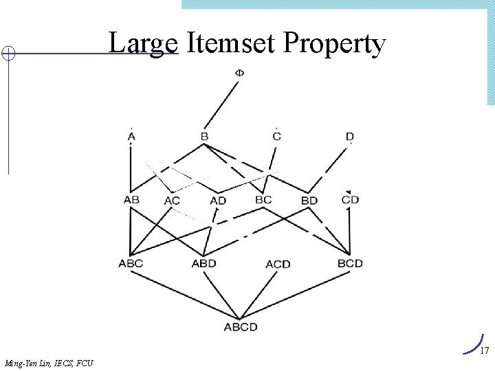 Large Itemset Property 17 Ming-Yen Lin, IECS, FCU 