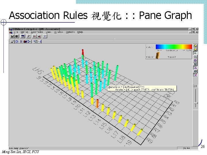 Association Rules 視覺化 : : Pane Graph 26 Ming-Yen Lin, IECS, FCU 