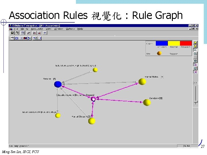 Association Rules 視覺化 : Rule Graph 27 Ming-Yen Lin, IECS, FCU 