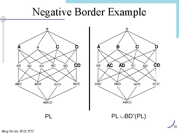 Negative Border Example PL PL BD-(PL) 30 Ming-Yen Lin, IECS, FCU 