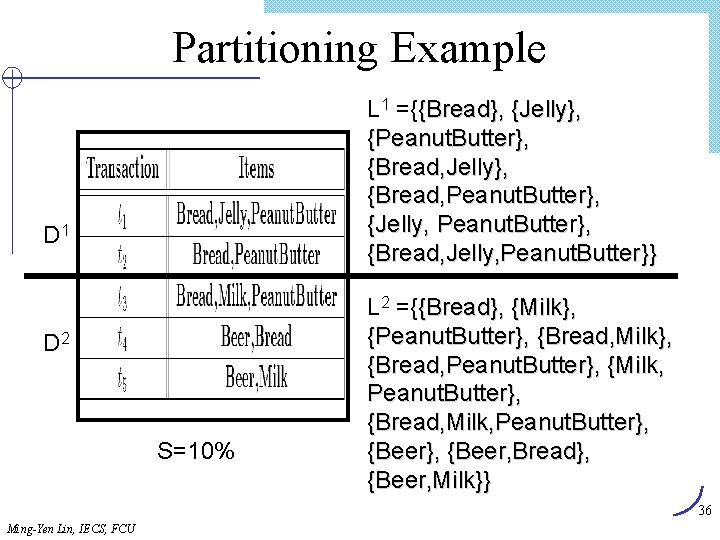 Partitioning Example L 1 ={{Bread}, {Jelly}, {Peanut. Butter}, {Bread, Jelly}, {Bread, Peanut. Butter}, {Jelly,