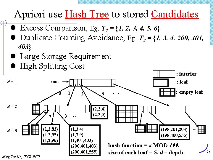 Apriori use Hash Tree to stored Candidates l Excess Comparison, Eg. T 1 =