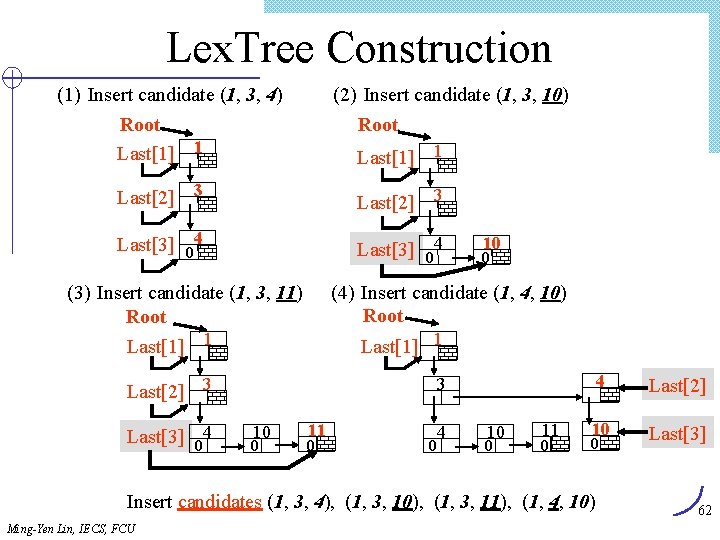 Lex. Tree Construction (1) Insert candidate (1, 3, 4) Root Last[1] 1 (2) Insert