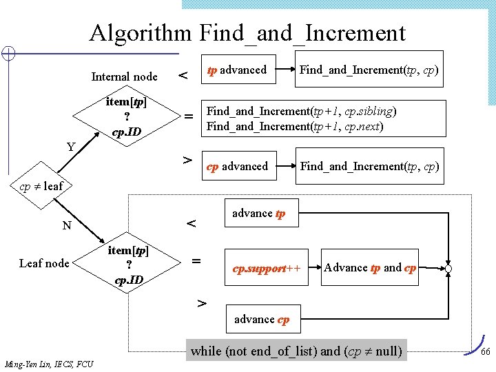 Algorithm Find_and_Increment Internal node item[tp] ? cp. ID Y tp advanced < Find_and_Increment(tp, cp)