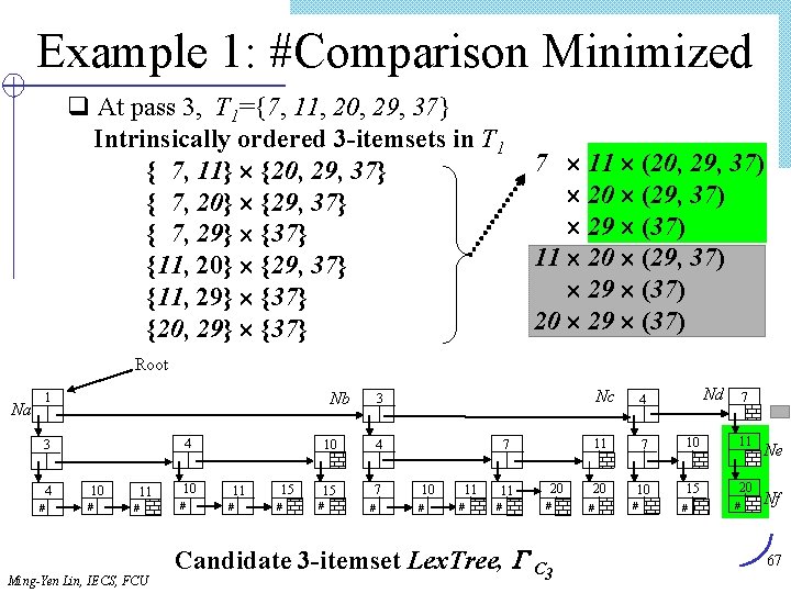 Example 1: #Comparison Minimized q At pass 3, T 1={7, 11, 20, 29, 37}