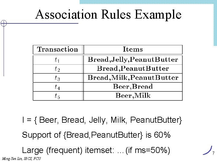 Association Rules Example I = { Beer, Bread, Jelly, Milk, Peanut. Butter} Support of