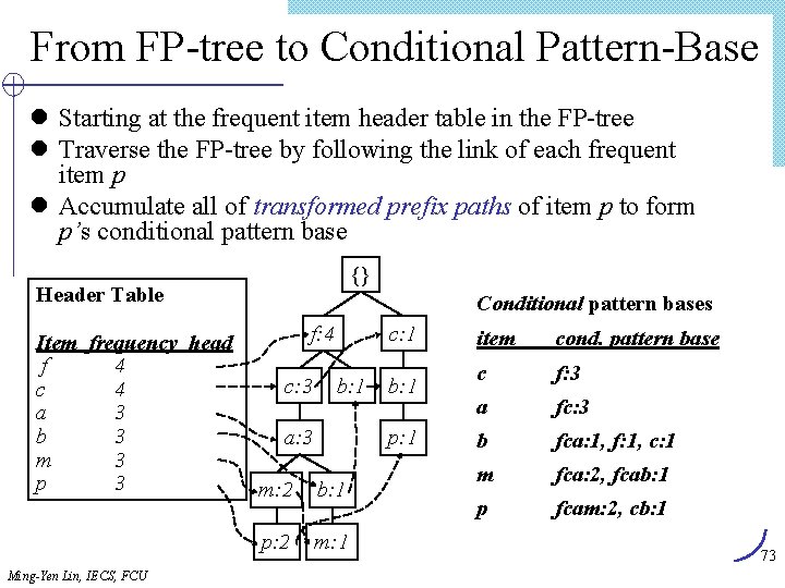From FP-tree to Conditional Pattern-Base l Starting at the frequent item header table in