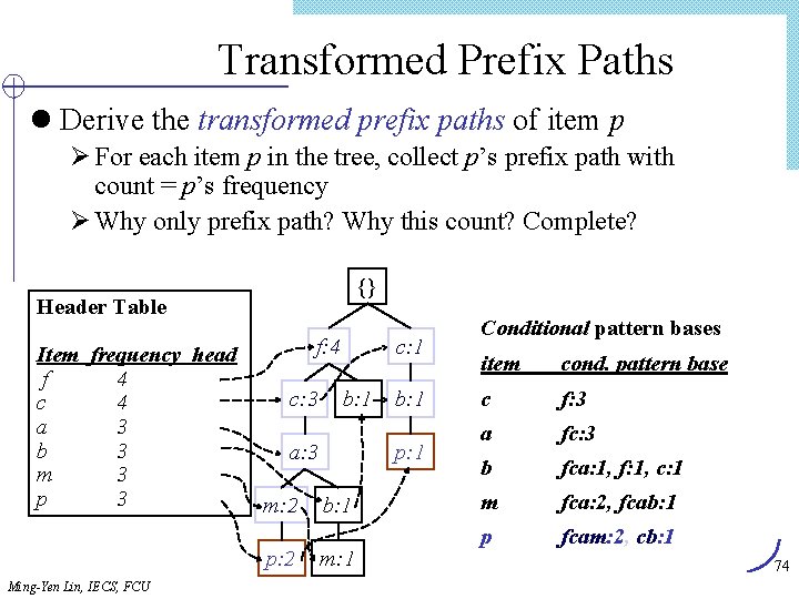 Transformed Prefix Paths l Derive the transformed prefix paths of item p Ø For