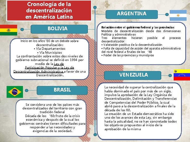 Cronología de la descentralización en América Latina BOLIVIA Inicio en los años ’ 80