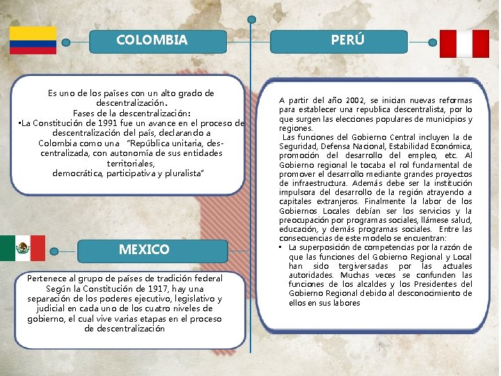 COLOMBIA Es uno de los países con un alto grado de descentralización. Fases de
