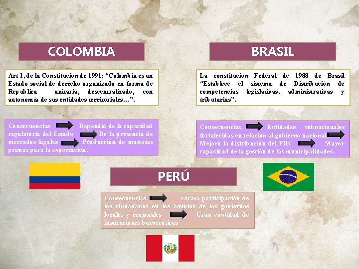 COLOMBIA BRASIL Art 1, de la Constitución de 1991: “Colombia es un Estado social