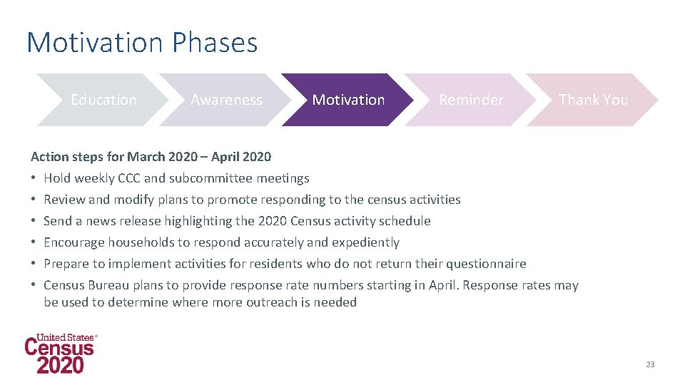 Motivation Phases Education Awareness Motivation Reminder Thank You Action steps for March 2020 –