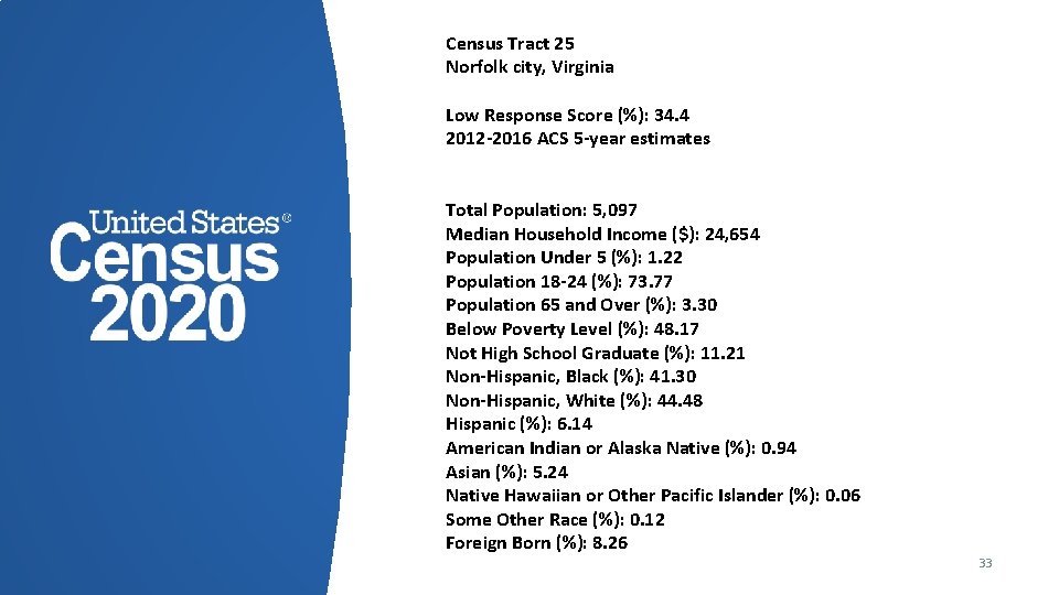 Census Tract 25 Norfolk city, Virginia Low Response Score (%): 34. 4 2012 -2016