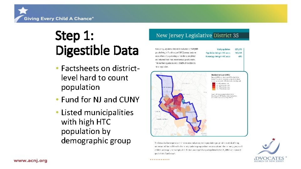 Step 1: Digestible Data • Factsheets on districtlevel hard to count population • Fund