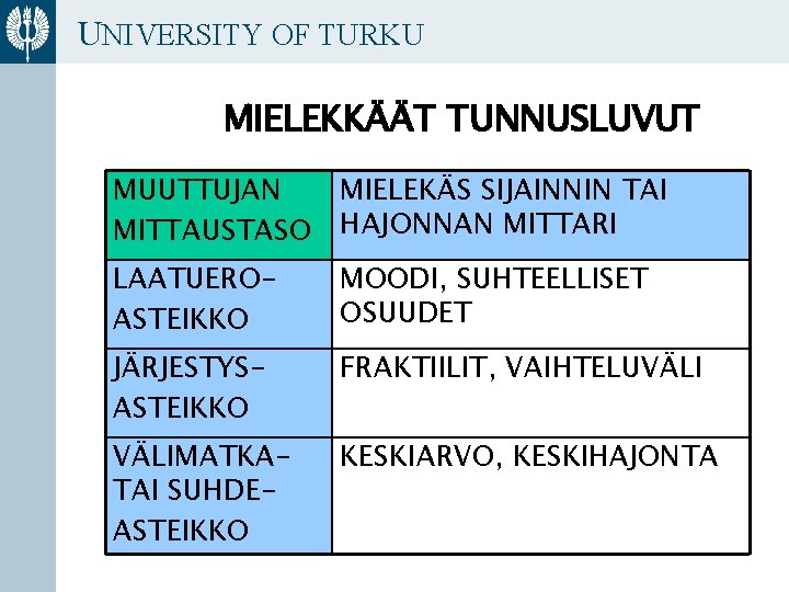 UNIVERSITY OF TURKU MIELEKKÄÄT TUNNUSLUVUT MUUTTUJAN MITTAUSTASO MIELEKÄS SIJAINNIN TAI HAJONNAN MITTARI LAATUEROASTEIKKO MOODI,