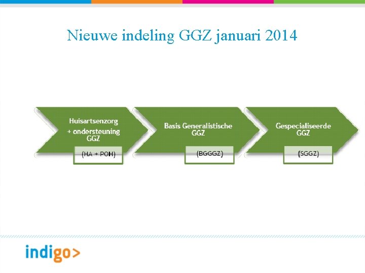 Nieuwe indeling GGZ januari 2014 