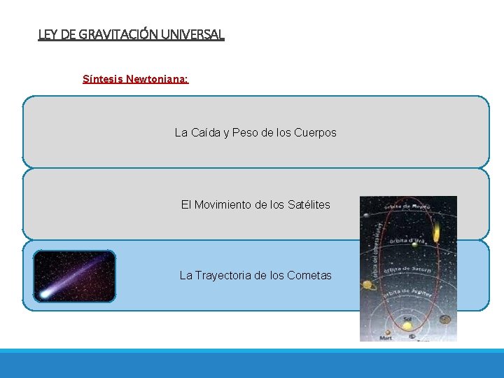 LEY DE GRAVITACIÓN UNIVERSAL Síntesis Newtoniana: La Caída y Peso de los Cuerpos El