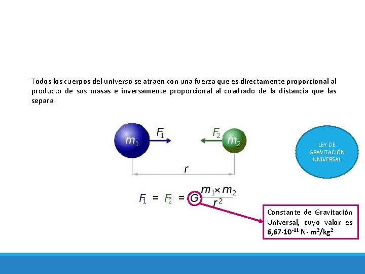 Todos los cuerpos del universo se atraen con una fuerza que es directamente proporcional