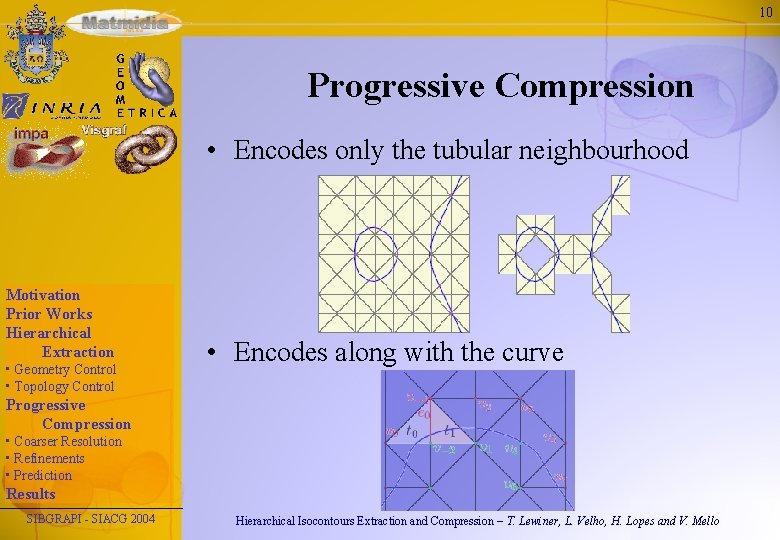 10 Progressive Compression • Encodes only the tubular neighbourhood Motivation Prior Works Hierarchical Extraction