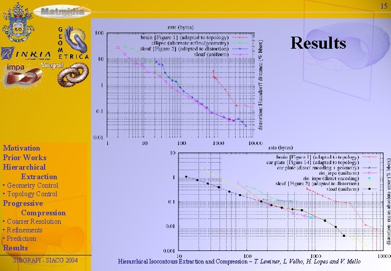 15 Results Motivation Prior Works Hierarchical Extraction • Geometry Control • Topology Control Progressive