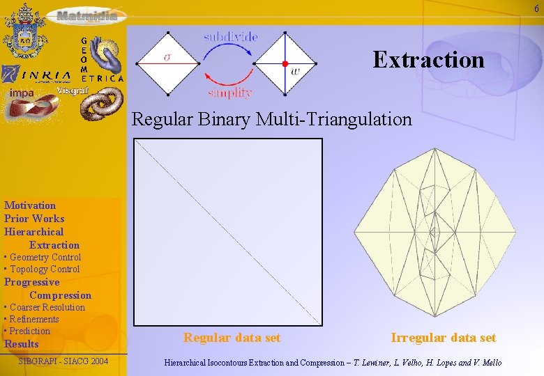 6 Extraction Regular Binary Multi-Triangulation Motivation Prior Works Hierarchical Extraction • Geometry Control •