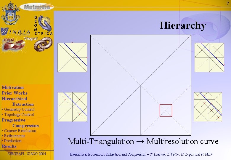 7 Hierarchy Motivation Prior Works Hierarchical Extraction • Geometry Control • Topology Control Progressive