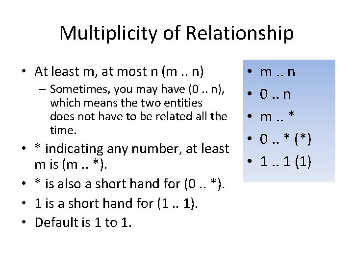 Multiplicity of Relationship • At least m, at most n (m. . n) –