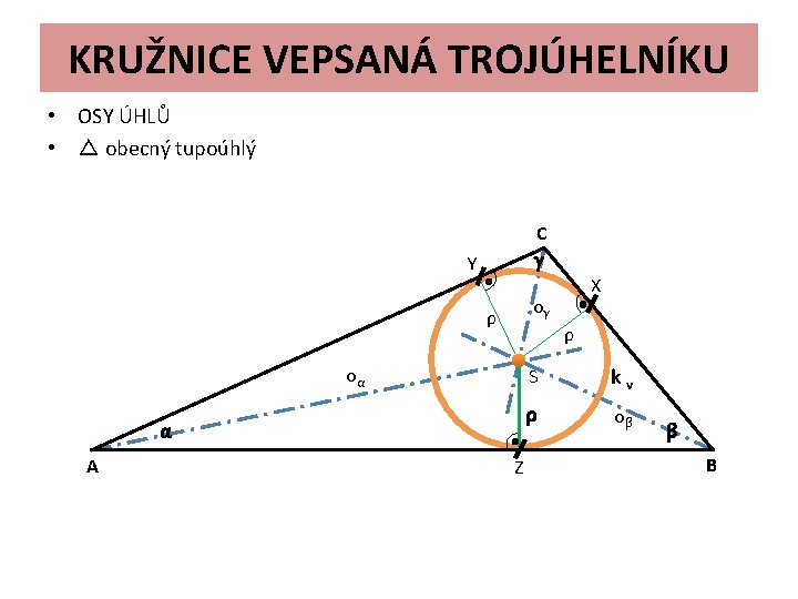 KRUŽNICE VEPSANÁ TROJÚHELNÍKU • OSY ÚHLŮ • △ obecný tupoúhlý C γ Y oγ