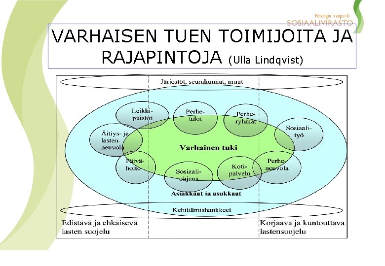 VARHAISEN TUEN TOIMIJOITA JA RAJAPINTOJA (Ulla Lindqvist) 