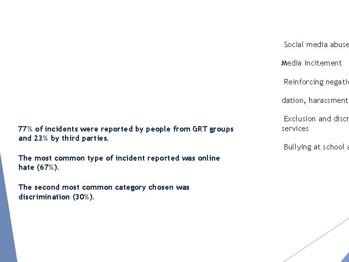 Social media abuse Media incitement Reinforcing negativ dation, harassment 77% of incidents were reported