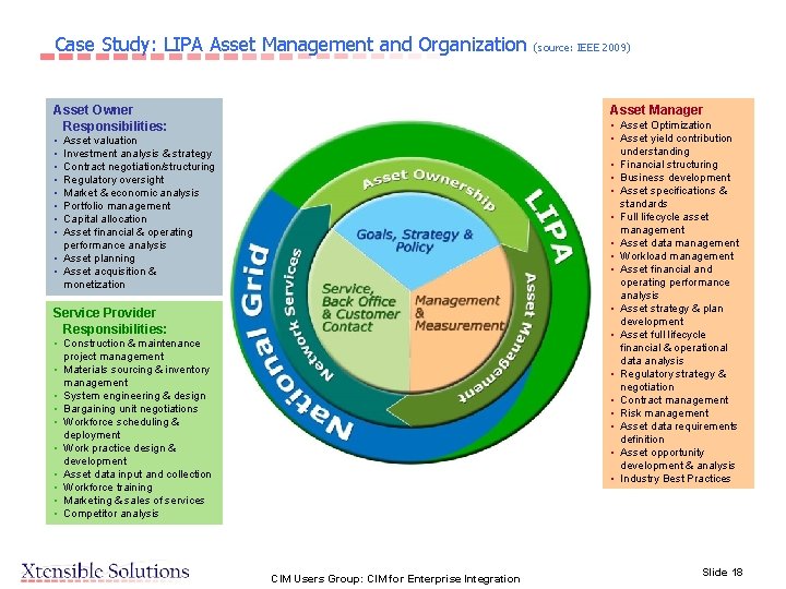 Case Study: LIPA Asset Management and Organization Asset Owner Responsibilities: (source: IEEE 2009) Asset