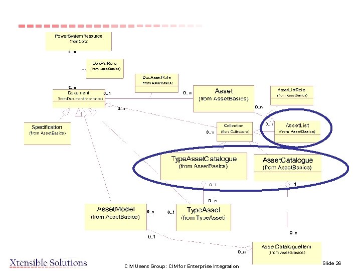 CIM Users Group: CIM for Enterprise Integration Slide 26 